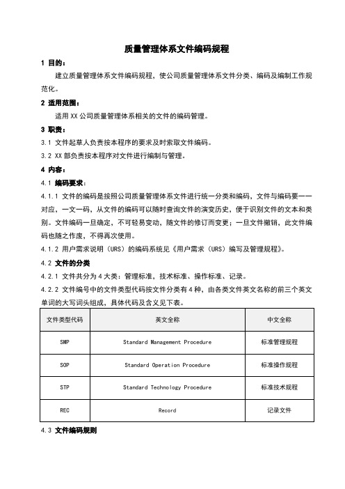 制药行业GMP文件-质量管理体系文件编码规程