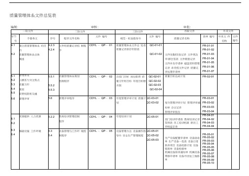 质量管理体系文件总览表