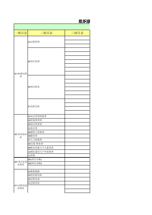 软件项目-配置项状态报告-模板