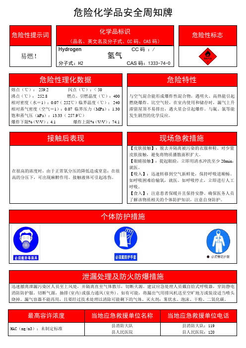 危险化学品安全周知牌-氢气