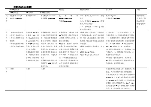 抗慢性充血性心力衰竭药-陕