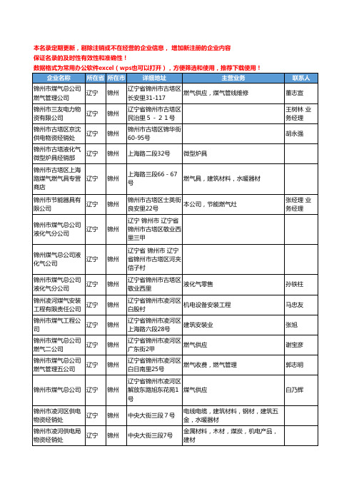 2020新版辽宁省锦州煤气工商企业公司名录名单黄页联系方式大全122家