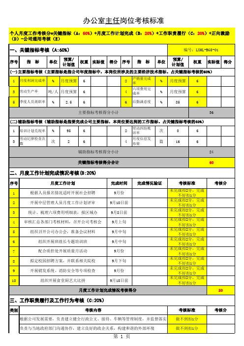 办公室主任岗位考核标准