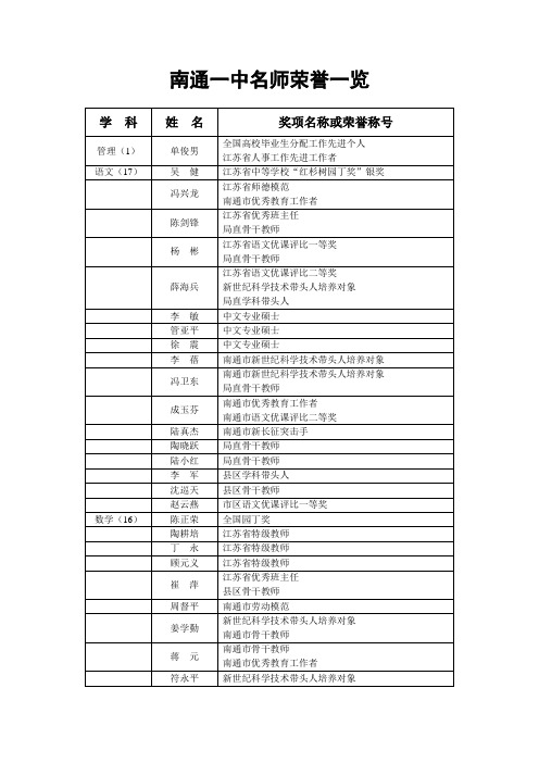 南通一中名师荣誉一览