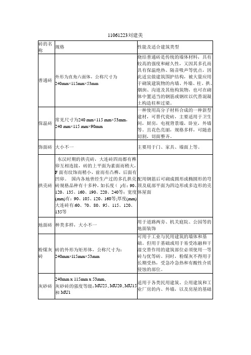 砖的种类及建筑类型