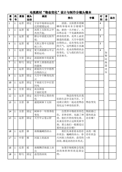 电视教材“物态变化”设计与制作分镜头稿本