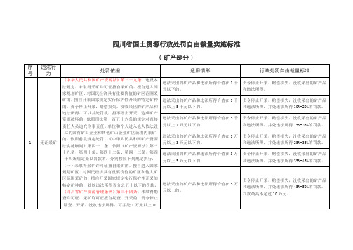 (矿产)四川省国土资源行政处罚自由裁量实施标准