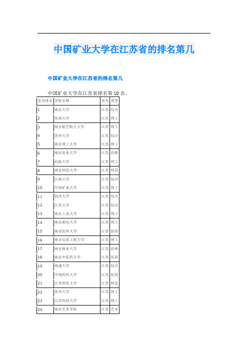 中国矿业大学在江苏省的排名第几