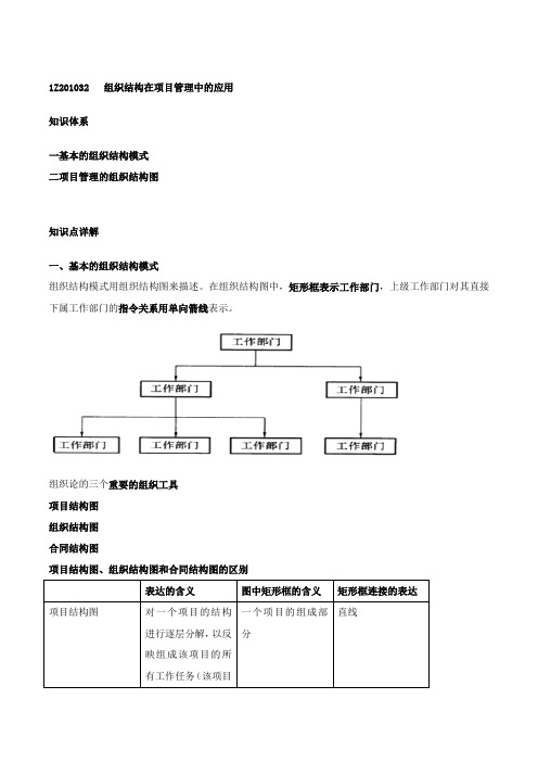 一建管理精讲班讲义777-1-6-2015-21134237