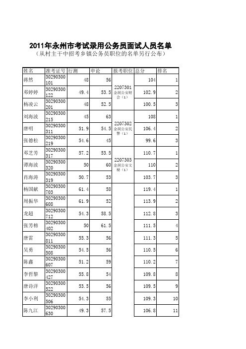 2011永州面试名单