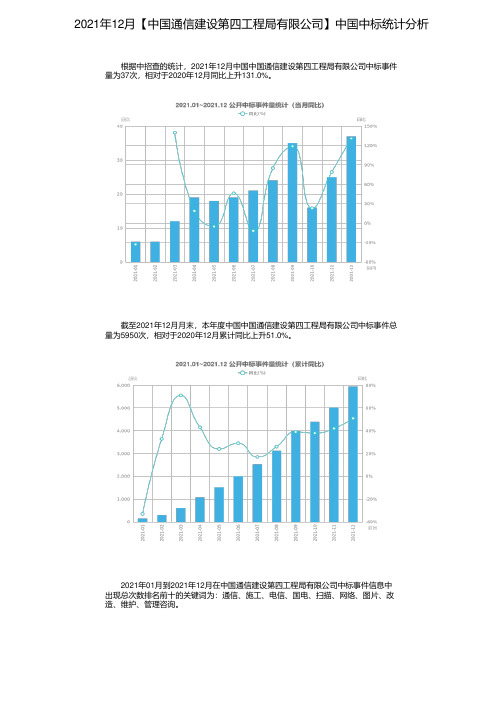 2021年12月【中国通信建设第四工程局有限公司】中国中标统计分析