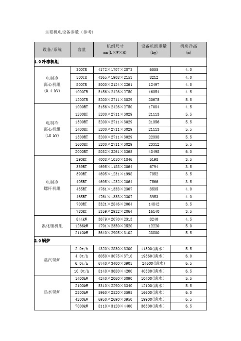 主要机电设备尺寸参数