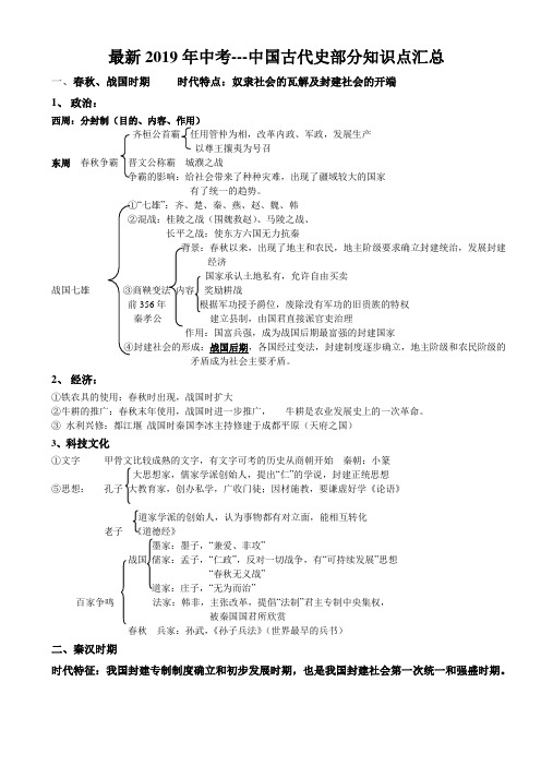 最新2019年中考---中国古代史部分知识点汇总