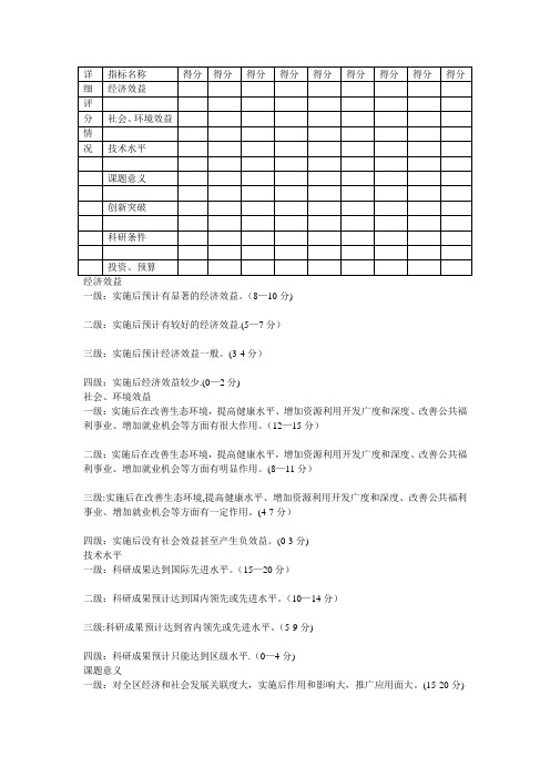 科研项目评分标准