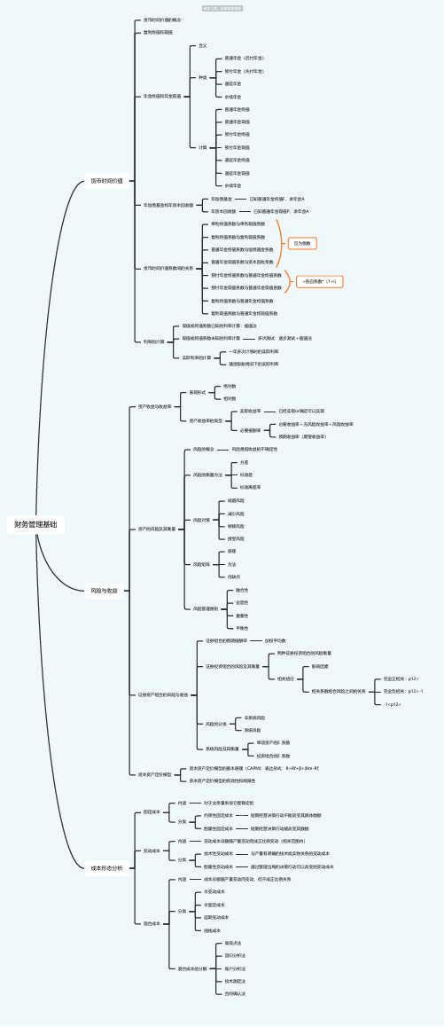 财务管理基础思维导图-简单高清脑图_知犀