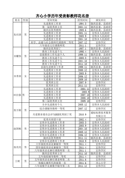 26、齐心小学历年受表彰教师花名册