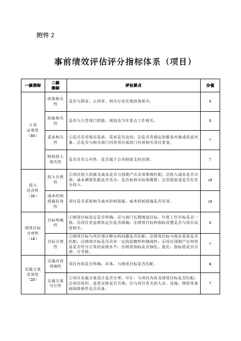 山西省级财政支出事前绩效评估评分指标体系(项目) 