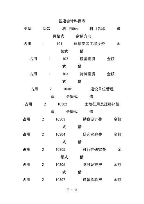 基建会计科目表共18页文档