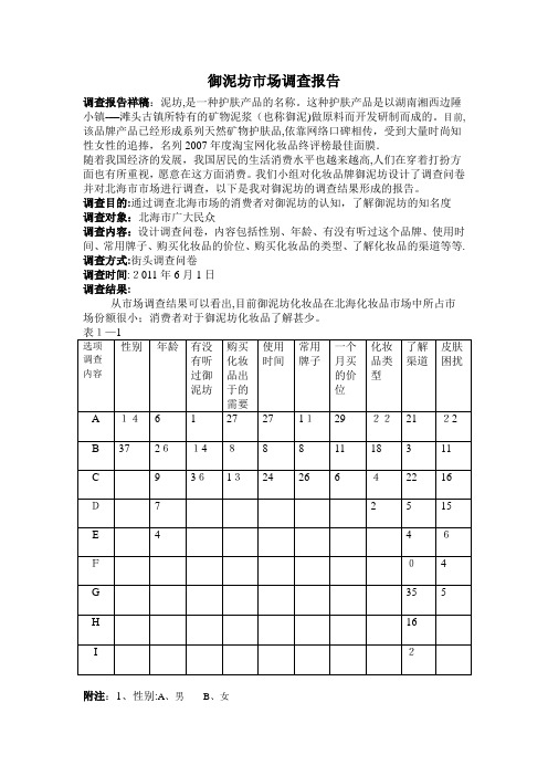 御泥坊市场调查报告