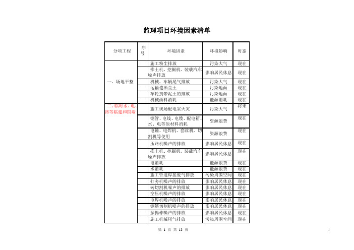 监理项目环境因素清单