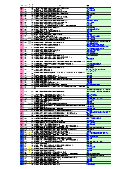 现代货币金融学说题库