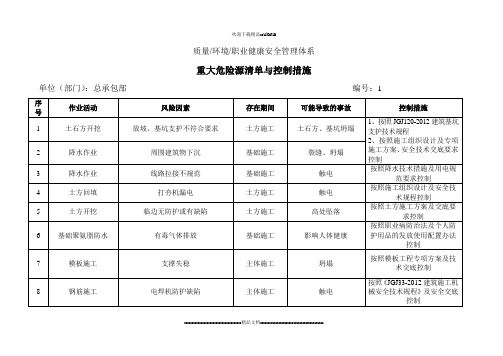 重大危险源一览表(精选)