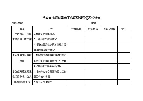 行政审批领域重点工作调研督导情况统计表