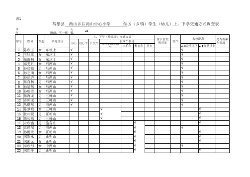 提示12附表1 昌黎县接送学生车辆情况统计表 (1)