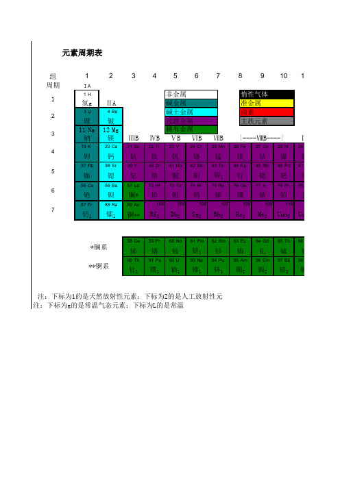 元素周期表