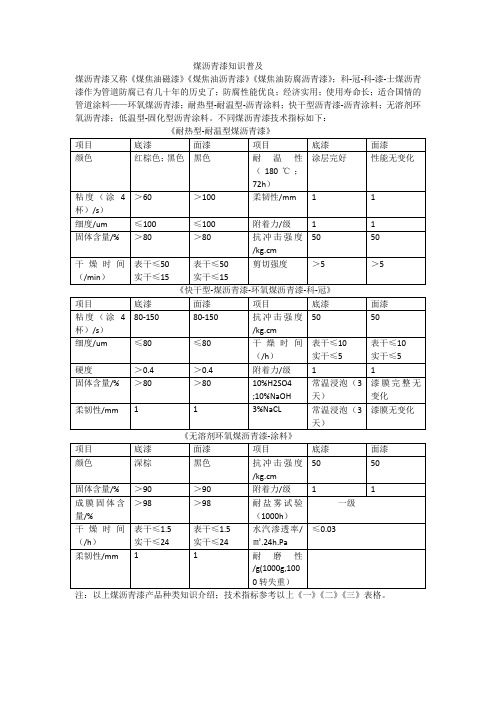 煤沥青漆知识普及