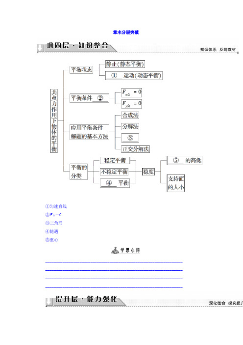 2017-2018学年高中物理(教科版必修一)学业分层测试：第4章 章末分层突破 Word版含答案