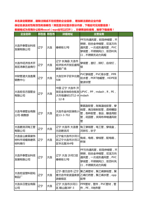 新版辽宁省大连穿线管工商企业公司商家名录名单联系方式大全14家