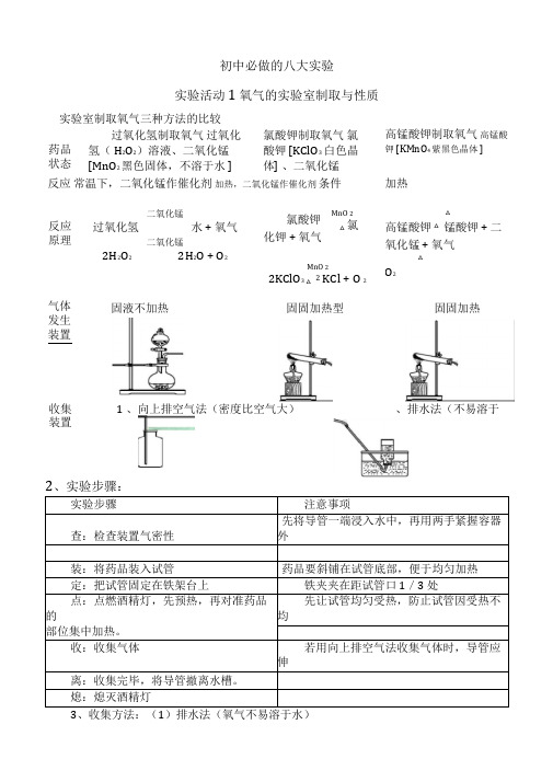 (完整word版)初中化学必做8个实验及所需器材终极完整版