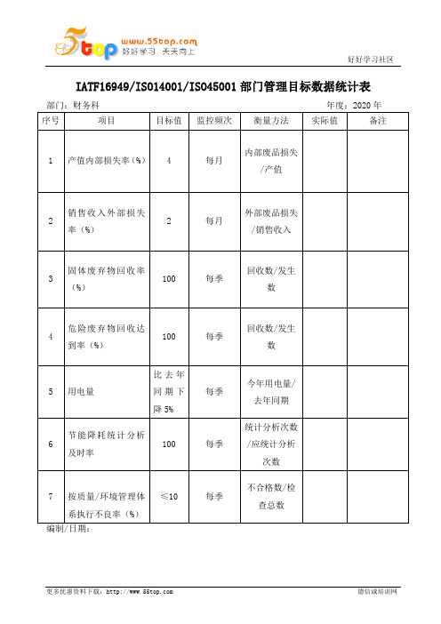 财务科管理目标数据统计表