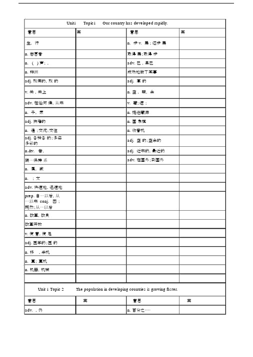 (完整word版)仁爱版初中九上英语单词默写表.doc