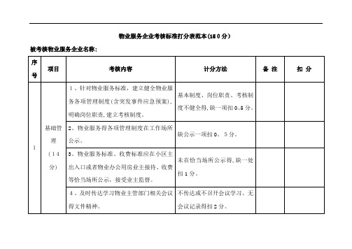 物业服务企业考核标准打分表范本(150分)