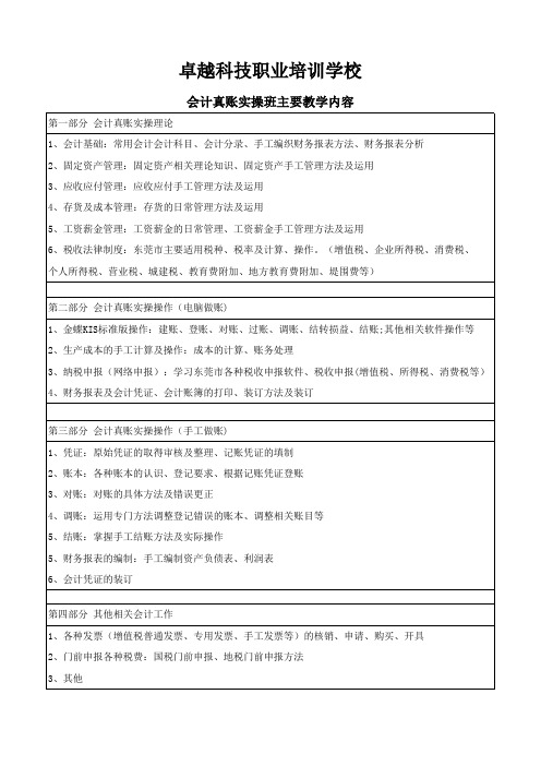 会计真账实操班主要教学内容