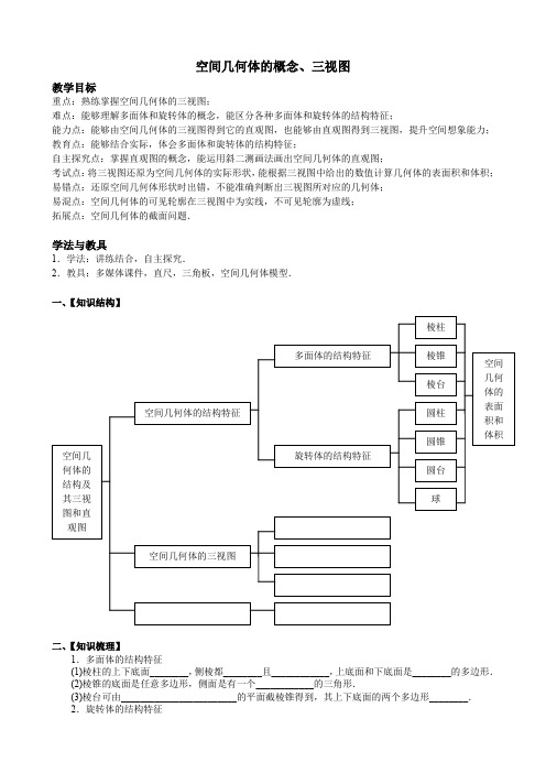 空间几何体的概念、三视图