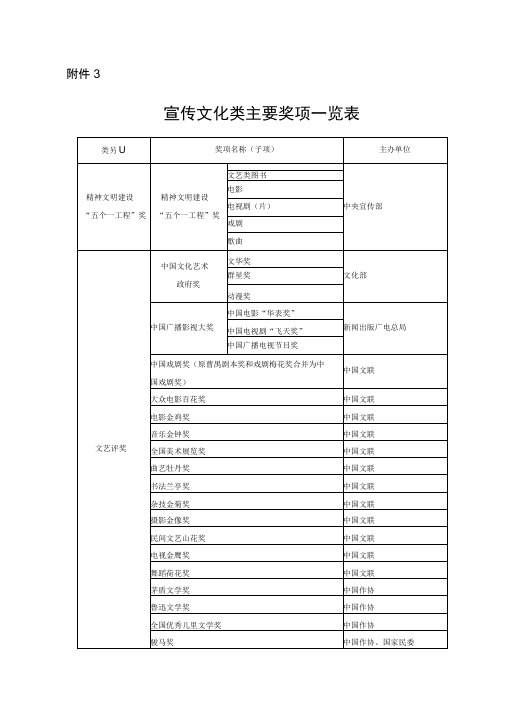 宣传文化类评奖主要奖项一览表