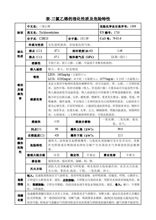 三氯乙烯-理化性质及危险特性表