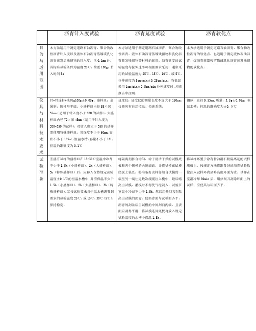 沥青三大指标操作步骤