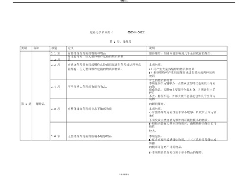 2危险化学品分类(GB6944--摘录