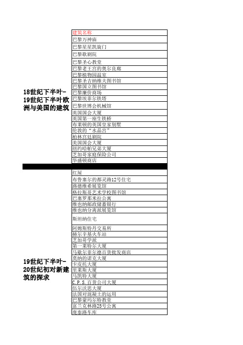 外国近代建筑史.xls