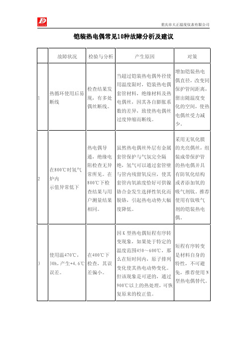 铠装热电偶常见10种故障分析及建议