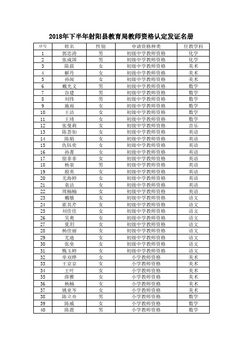 2018年下半年射阳县教育局教师资格认定发证名册x