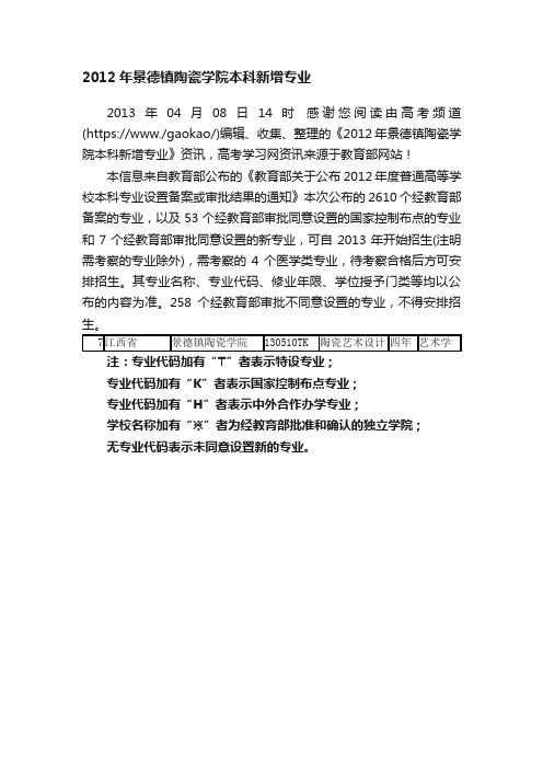 2012年景德镇陶瓷学院本科新增专业