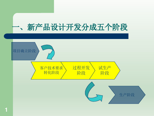 新产品设计开发分成五个阶段