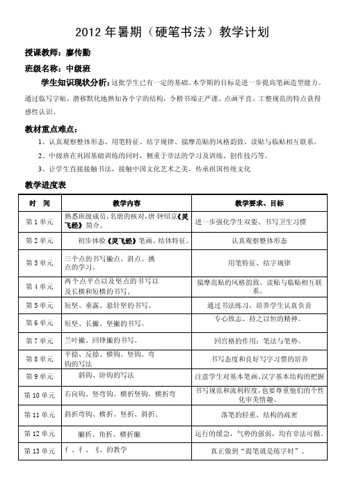 硬笔书法（中级班）教学计划