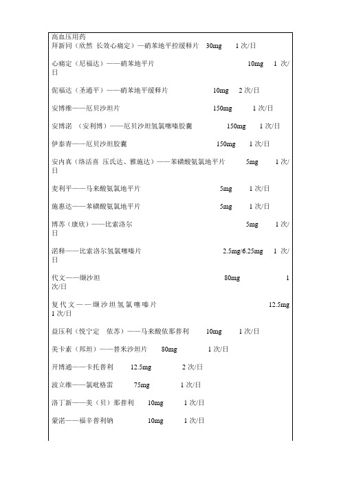 高血压、糖尿病药品