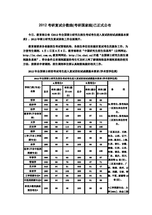 2012考研复试分数线(考研国家线)